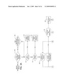 PROFILE AND CONSENT ACCRUAL diagram and image