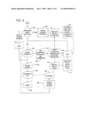 PROFILE AND CONSENT ACCRUAL diagram and image