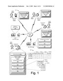 Creation and suggestion of contact distribution lists diagram and image