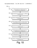 Creation and suggestion of contact distribution lists diagram and image