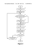 Hierarchical Partitioning diagram and image