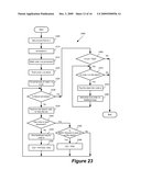 Hierarchical Partitioning diagram and image