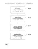 METHOD FOR CONTROLLING ACCESS TO CONTENT ON DATA CARRIER diagram and image