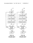 REMOTE ACCESS METHOD diagram and image