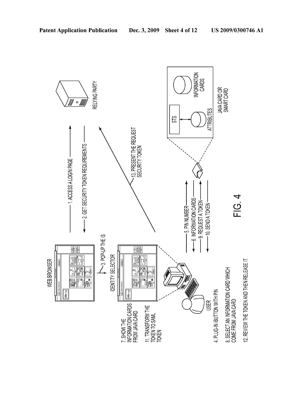 SYSTEM INTEGRATING AN IDENTITY SELECTOR AND USER-PORTABLE DEVICE AND METHOD OF USE IN A USER-CENTRIC IDENTITY MANAGEMENT SYSTEM - diagram, schematic, and image 05