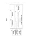 IMAGE FORMING APPARATUS PERFORMING USER AUTHENTICATION USING A CARD diagram and image