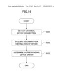 IMAGE FORMING APPARATUS PERFORMING USER AUTHENTICATION USING A CARD diagram and image