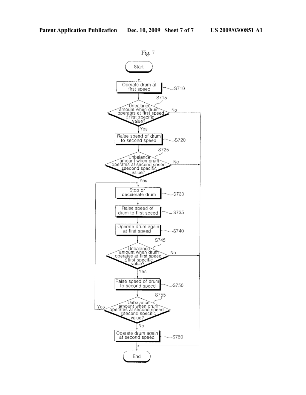 WASHING MACHINE AND METHOD OF CONTROLLING A WASHING MACHINE - diagram, schematic, and image 08