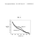 SELECTIVE PLACEMENT OF CARBON NANOTUBES THROUGH FUNCTIONALIZATION diagram and image