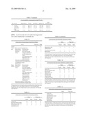 Cosmetic Composition and Preparation Method and Use Thereof diagram and image