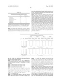 Cosmetic Composition and Preparation Method and Use Thereof diagram and image