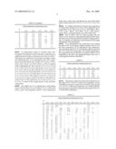 GLASS COMPOSITIONS USED IN CONDUCTORS FOR PHOTOVOLTAIC CELLS diagram and image