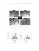 Semiconductor nanocrystals heterostructures diagram and image