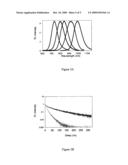 Semiconductor nanocrystals heterostructures diagram and image