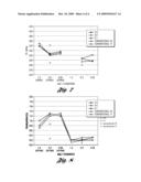 SEQUENTIAL AGING OF ALUMINUM SILICON CASTING ALLOYS diagram and image