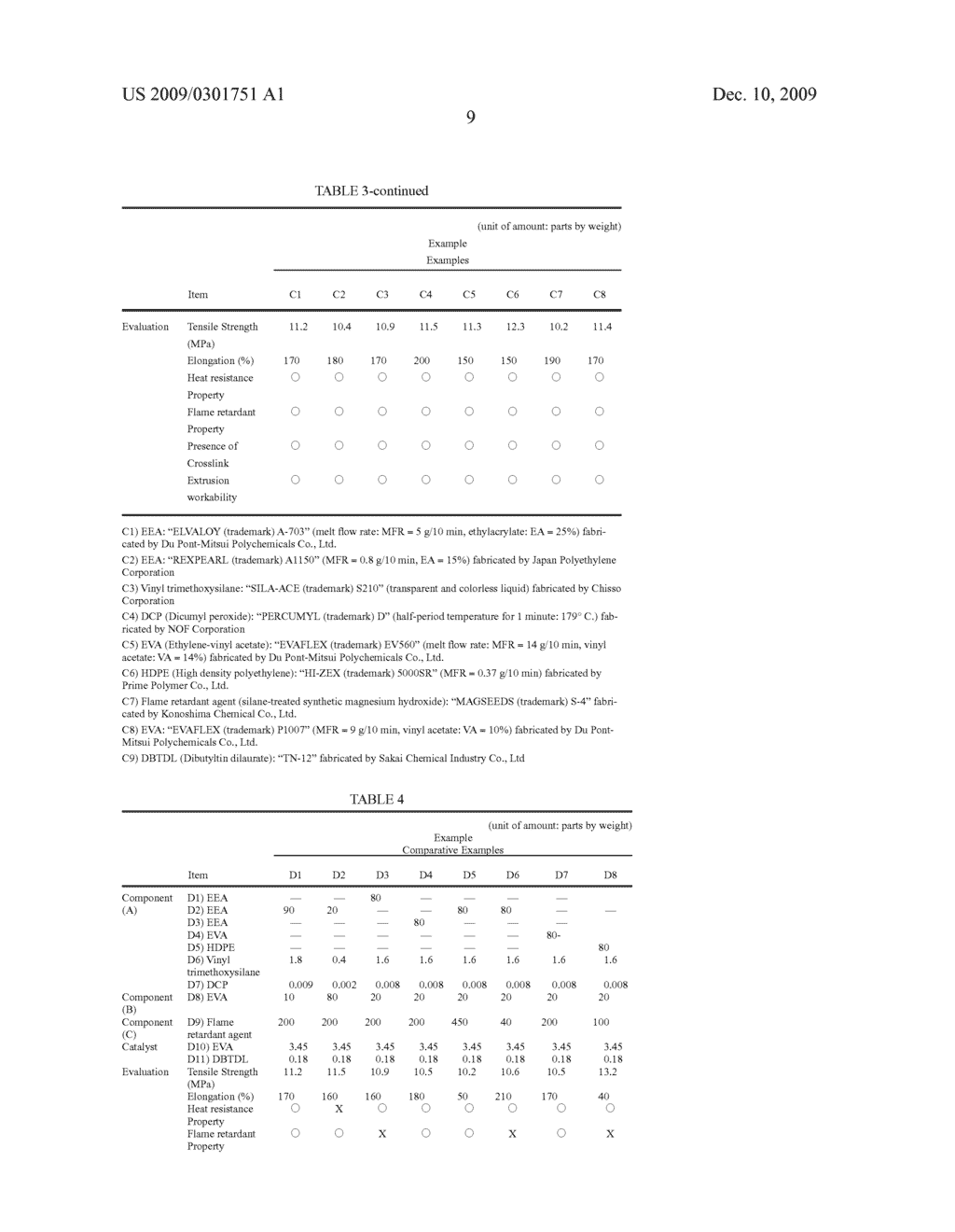 NON-HALOGEN FLAME RETARDANT THERMOPLASTIC ELASTOMER RESIN COMPOSITION, METHOD FOR FABRICATING SAME, AND ELECTRIC WIRE AND CABLE USING THE SAME - diagram, schematic, and image 12