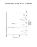 PROCESS USING COMPACT EMBEDDED ELECTRON INDUCED OZONATION AND ACTIVATION OF NANOSTRUCTURED TITANIUM DIOXIDE PHOTOCATALYST FOR PHOTOCATALYTIC OXIDATION diagram and image