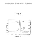 Apparatus and Method for Manufacturing Carbon Nanohorns diagram and image