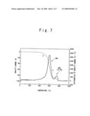 Apparatus and Method for Manufacturing Carbon Nanohorns diagram and image