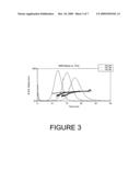 Method and apparatus for optimizing the separation of small particles using the asymmetric flow field flow fractionation method diagram and image