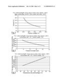 Method for Wet Oxidation of Effluents Heated Essentially by Self-Combustibility, and Corresponding Installation diagram and image