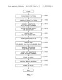 PATTERN FORMING METHOD diagram and image