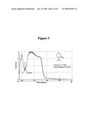 Spectroscopic determination of enantiomeric purity diagram and image