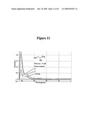 Spectroscopic determination of enantiomeric purity diagram and image