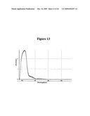 Spectroscopic determination of enantiomeric purity diagram and image