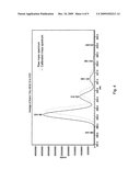 INTERACTIVE METHOD FOR IDENTIFYING IONS FROM MASS SPECTRAL DATA diagram and image