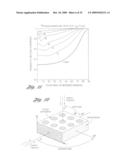 NON-STREAMING HIGH-EFFICIENCY PERFORATED SEMICONDUCTOR NEUTRON DETECTORS, METHODS OF MAKING SAME AND MEASURING WAND AND DETECTOR MODULES UTILZING SAME diagram and image