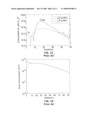 Method for Fabricating Super-Steep Retrograde Well Mosfet on SOI or Bulk Silicon Substrate, and Device Fabricated in Accordance with the Method diagram and image