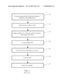 Apparatus And Method For Image Sensor With Carbon Nanotube Based Transparent Conductive Coating diagram and image