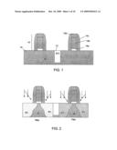 CARRIER MOBILITY ENHANCED CHANNEL DEVICES AND METHOD OF MANUFACTURE diagram and image