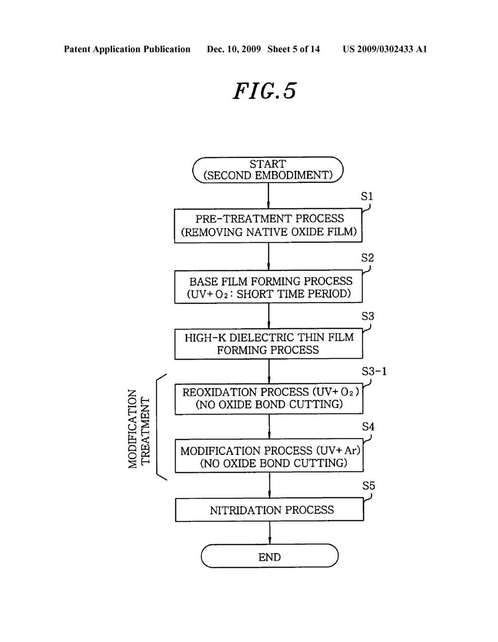 METHOD FOR MODIFYING HIGH-K DIELECTRIC THIN FILM AND SEMICONDUCTOR DEVICE - diagram, schematic, and image 06