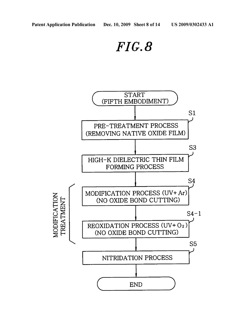 METHOD FOR MODIFYING HIGH-K DIELECTRIC THIN FILM AND SEMICONDUCTOR DEVICE - diagram, schematic, and image 09