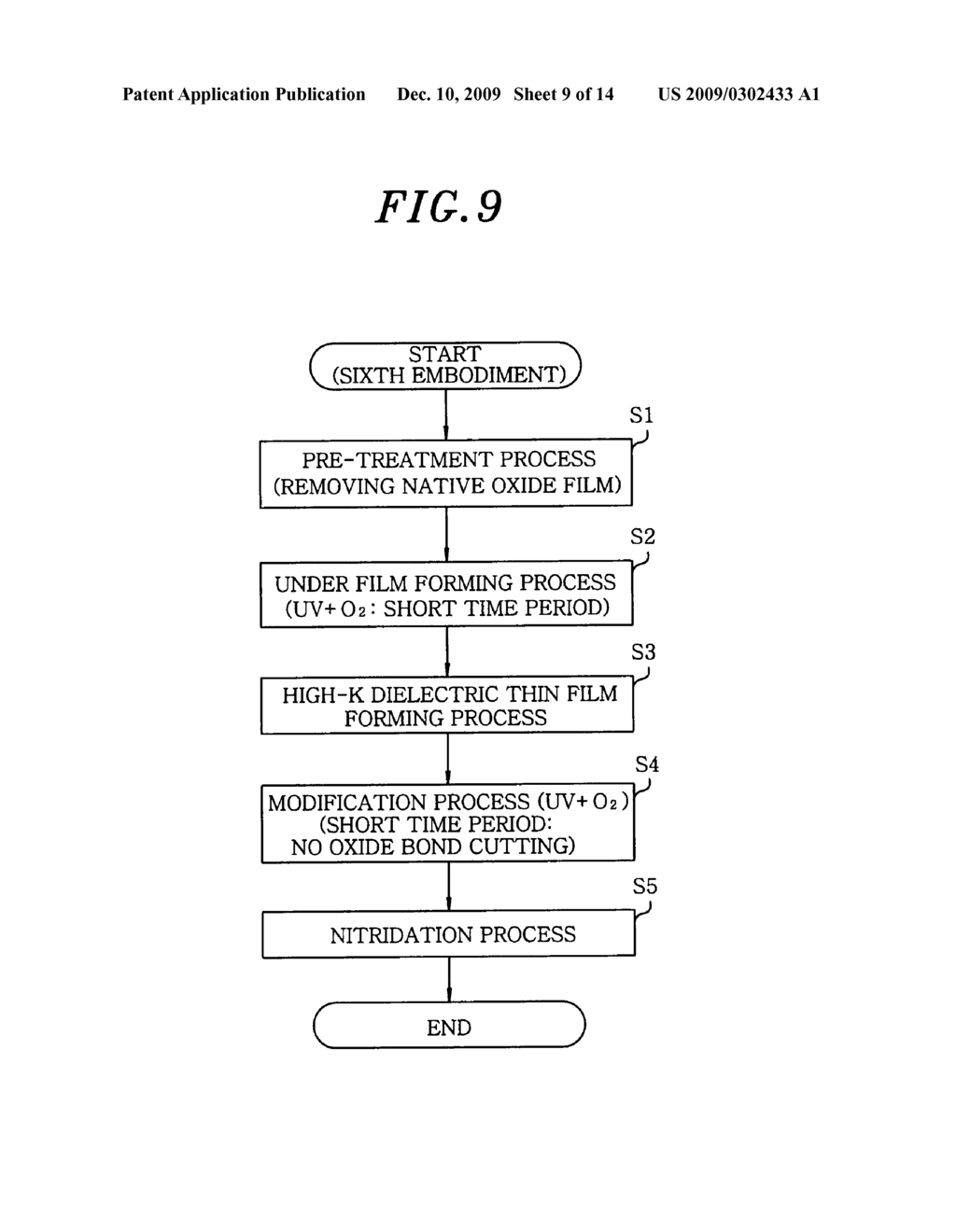 METHOD FOR MODIFYING HIGH-K DIELECTRIC THIN FILM AND SEMICONDUCTOR DEVICE - diagram, schematic, and image 10