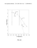 Structure and Method for Forming Hybrid Substrate diagram and image