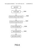 LED ILLUMINATION SYSTEM WITH MULTIPLE INDEPENDENT LOOPS diagram and image