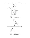 NON-LINEAR MAGNETIC FIELD SENSORS AND CURRENT SENSORS diagram and image