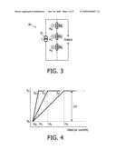 NON-LINEAR MAGNETIC FIELD SENSORS AND CURRENT SENSORS diagram and image