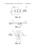 NON-LINEAR MAGNETIC FIELD SENSORS AND CURRENT SENSORS diagram and image