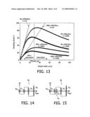 NON-LINEAR MAGNETIC FIELD SENSORS AND CURRENT SENSORS diagram and image