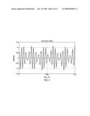 DIFFERENTIAL INVERSE ALIASING DIGITAL TO ANALOG CONVERTER diagram and image