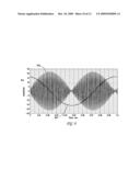 DIFFERENTIAL INVERSE ALIASING DIGITAL TO ANALOG CONVERTER diagram and image