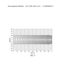 DIFFERENTIAL INVERSE ALIASING DIGITAL TO ANALOG CONVERTER diagram and image