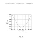 Temperature Compensation Circuit and Method diagram and image