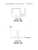 Frequency jitter generation circuit diagram and image