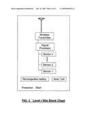 Distributed Decision Making Area Earthquake Warning System diagram and image