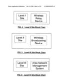 Distributed Decision Making Area Earthquake Warning System diagram and image